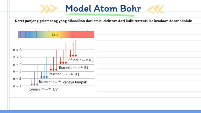 Spektrum Atom Hidrogen dan Model Atom Bohr смотреть онлайн