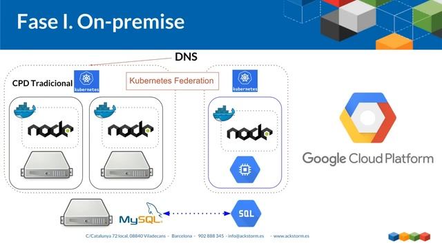 Webinar: Desbordamiento de computación a Google con Kubernetes смотреть онлайн