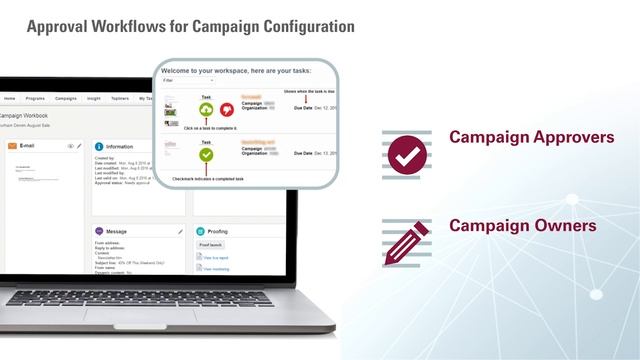 Oracle Applications Cross Release Spotlight on Responsys смотреть онлайн