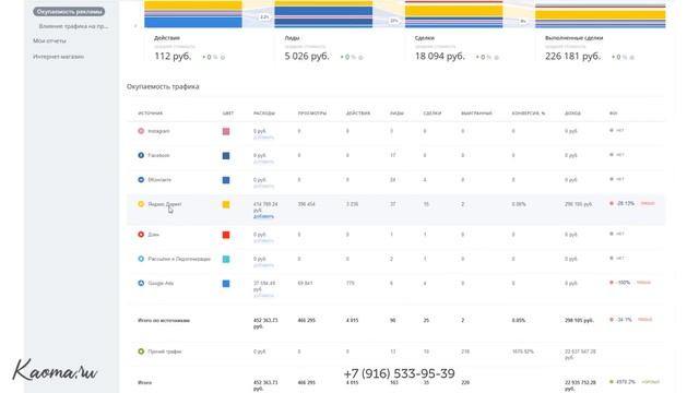 Аналитика в CRM Битрикс24 смотреть онлайн
