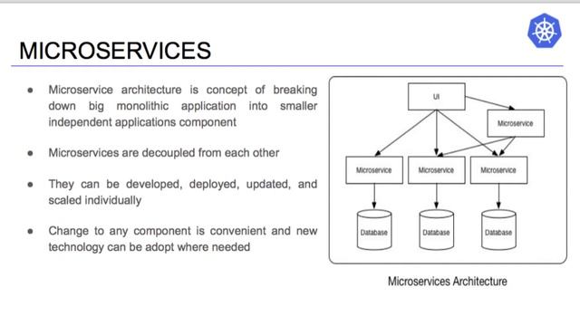 Topic 3 ; Microservice Architecture CNC/Kubernetes URDU/Hindi смотреть онлайн