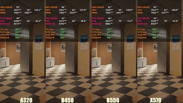 A320 vs B450 vs B550 vs X570 Motherboard - Ryzen 7 3700x смотреть онлайн