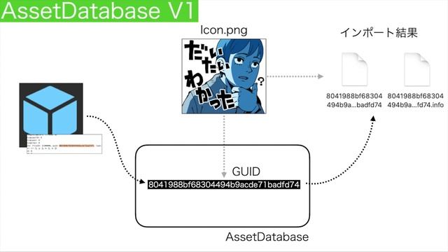 AssetDatabase V2とは смотреть онлайн