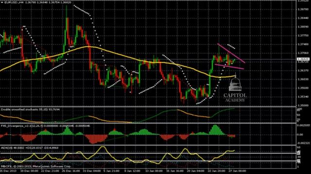 Прогноз движения валютной пары EUR/ USD на 28-01-2014 смотреть онлайн