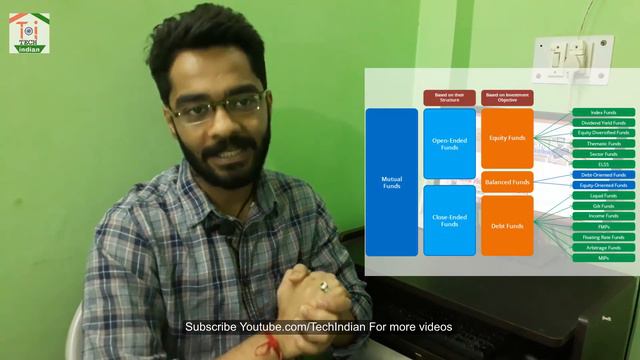 What is Mutual Funds || How to Start Mutual Funds Investments (Hindi) смотреть онлайн