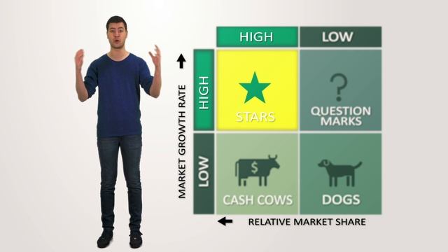 BCG Matrix (Growth-Share Matrix) EXPLAINED | B2U | Business To You смотреть онлайн