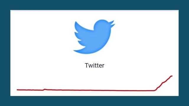 Twitter Cannot Retrieve Tweets At This Time | Twitter Rate Limit Exceeded | Twitter Server Down