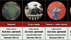Какие советские фильмы собрали больше всего зрителей в 1982 году