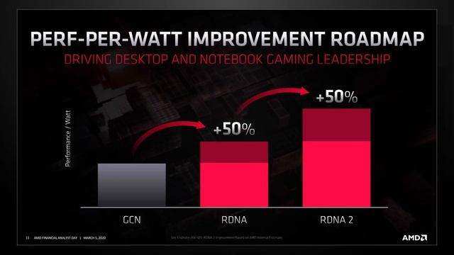 Nvidia RTX 3080/3070 mit 20/16GB ohne Mehrleistung?| Big Navi zu teuer und stromfressend? | DasMont смотреть онлайн