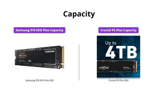 Samsung 970 EVO Plus vs Crucial P3 Plus SSD Comparison смотреть онлайн