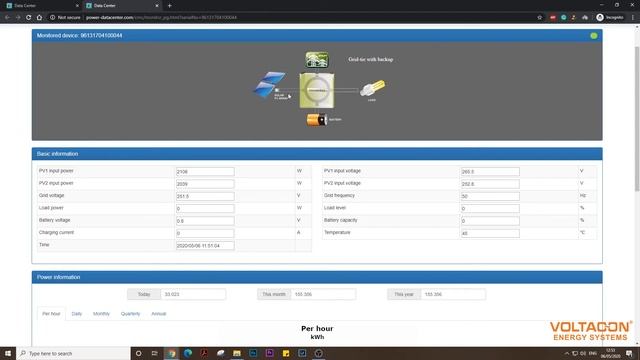 Online Monitoring of Voltacon Hybrid Solar Inverters with Wi-Fi Card смотреть онлайн