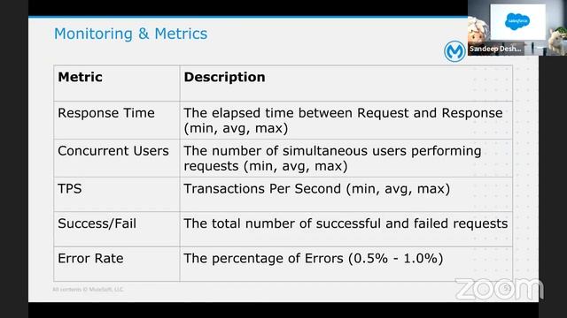 VirtualMuleys#14 - MuleSoft Performance Profiling смотреть онлайн