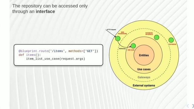Clean Architectures in Python смотреть онлайн