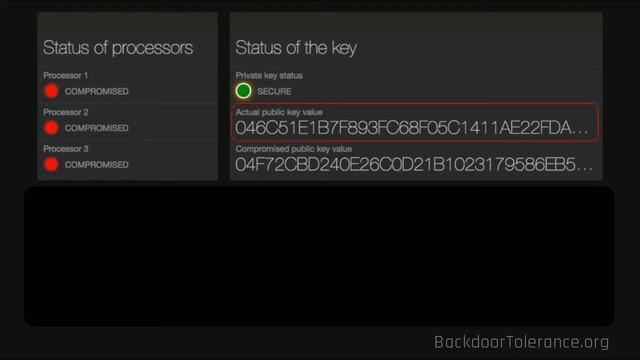 Backdoor & Trojan-tolerant cryptographic hardware смотреть онлайн
