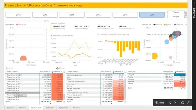 Аналитика прибыли год к году | Business Scanner смотреть онлайн