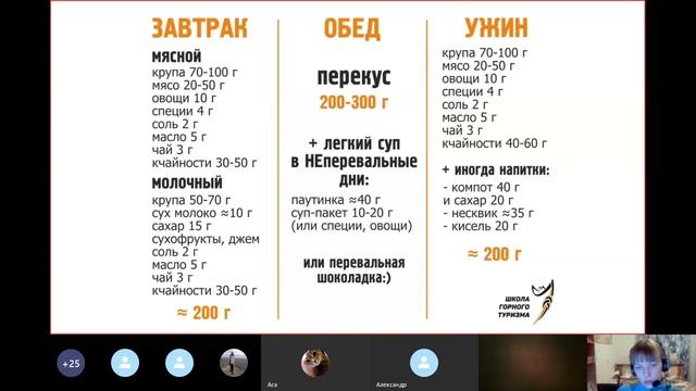 Горная Школа  Вебинар  Питание в горных походах