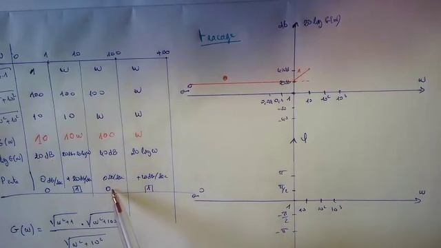 Diagramme de Bode (Partie 2) смотреть онлайн