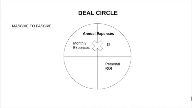 Cashflow 101(The Game): Learning ROI and using the Deal Circle To Get Out Of The Rat Race смотреть онлайн
