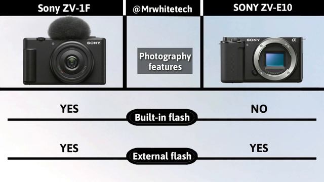 Sony ZV-1F Vs Sony ZV-E10 | Comparison