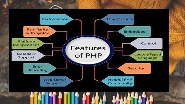 Introduction of PHP and Variable Scope смотреть онлайн