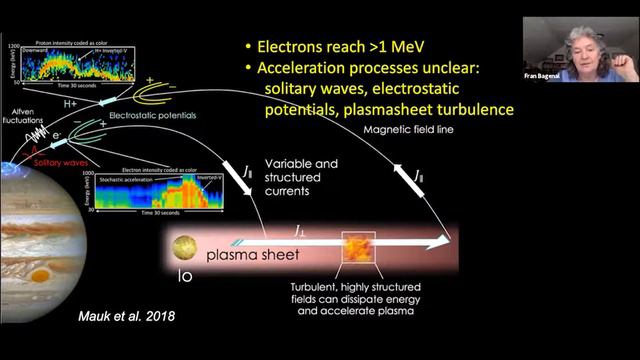 Planetary Magnetospheres - Fran Bagenal смотреть онлайн