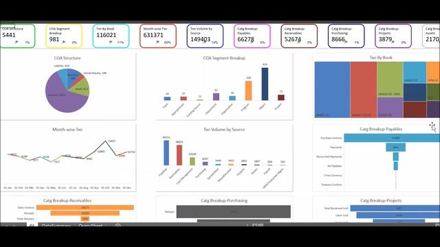 Real Time Data Visuals for #Oracle Ebusiness General Ledger Module смотреть онлайн