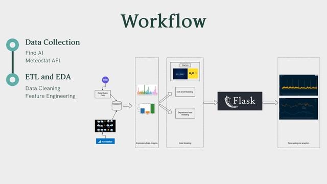 TRENDCAST - Demand Forecast for Fashion Retailers смотреть онлайн