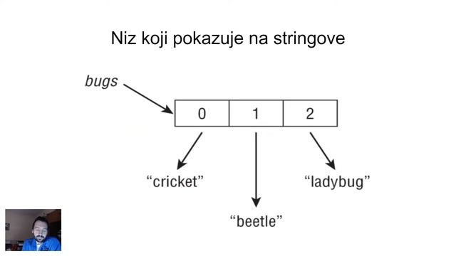 12. Osnove Jave - Poglavlje 5 Core Java API - Predavanje Dvanaesto смотреть онлайн