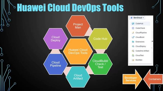 Webinar: DevOps and Cloud Native смотреть онлайн