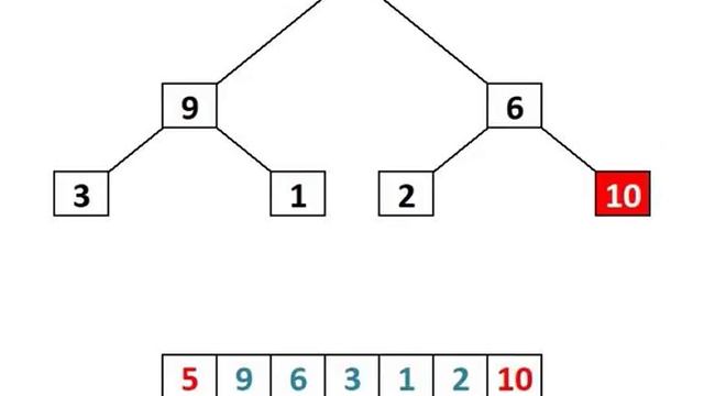 Heap Sort algorithm - Animation - Learn in 2 mins смотреть онлайн