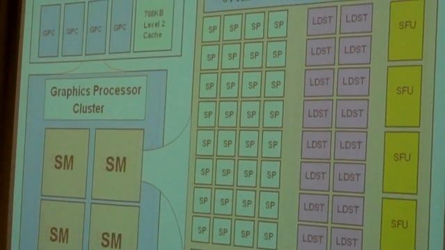 TCBG GPU Workshop: Single-Node Multi-GPU Algorithms: Molecular Orbitals, Part 4 смотреть онлайн