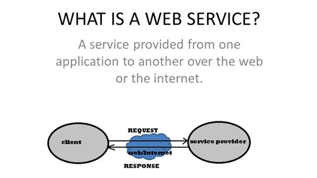 web service (in tamil) смотреть онлайн