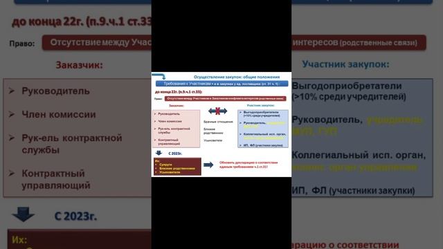 С 1.01.2023 года обновляется форма декларации о соответствии единым требованием по ч.1.ст 31 №44-ФЗ смотреть онлайн