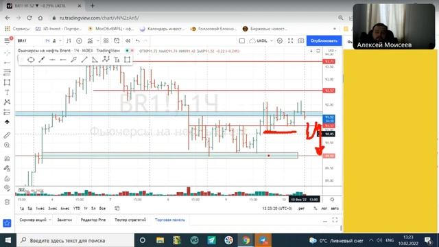 Спланировали и реализовали Как 10/02 готовились к торговой сессии. Что получилось Отрывок с планерк смотреть онлайн