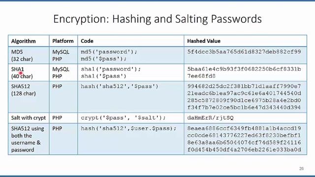 Database Security: Encryption смотреть онлайн