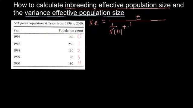 How To Calculate Inbreeding Effective Population Size And The Variance Effective Population Size