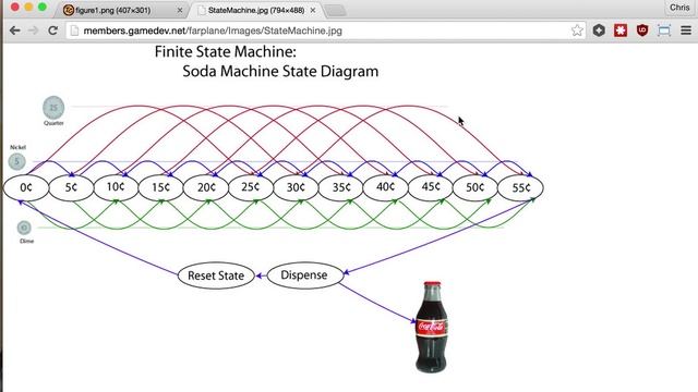 What is a State Machine? смотреть онлайн