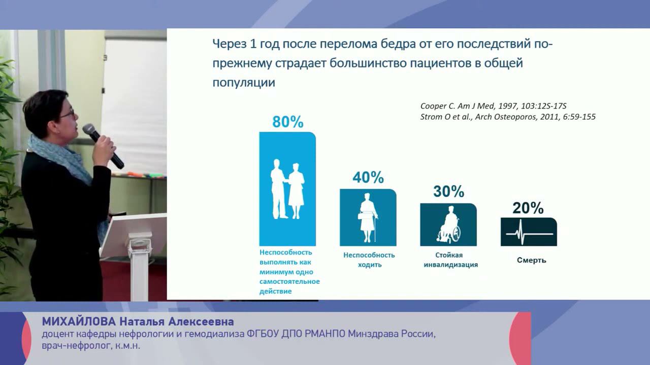 Вторичный гиперпаратиреоз и остеопороз при ХБП