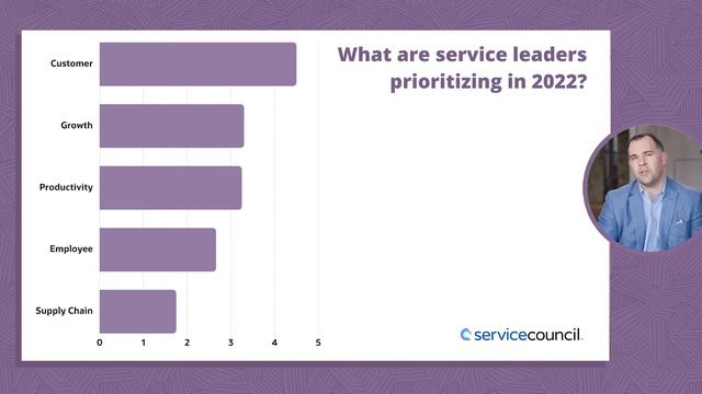 Drive service success by prioritizing your customers and employees | Oracle Virtual Summit смотреть онлайн