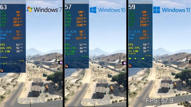 Windows (11 vs 10 vs 7) | GTA V смотреть онлайн