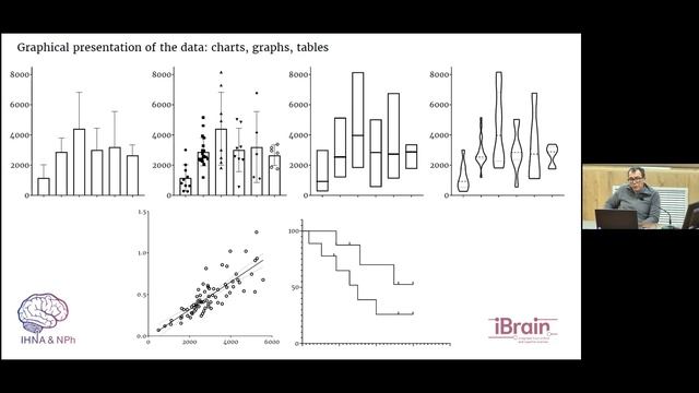 M13-14 Dr. Alexander Yakovlev "Fundamentals of Biomedical Statistics" Part 1 IHNA/iBRAIN смотреть онлайн