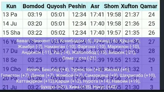 Июл ойи Намоз Вактлари | Iyul Oyi Namoz Vaqtlari O'zbekiston Bo'ylab #namoz #nomoz #namaz