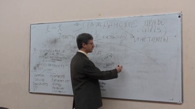 Гражданское право (общая часть) ч. 2. смотреть онлайн