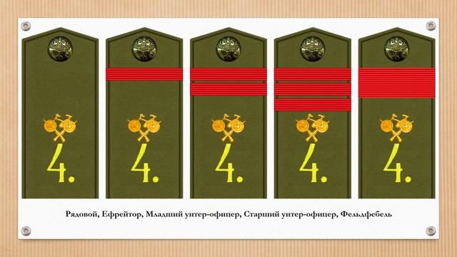 Знаки различия 4 самокатного батальона армии Российской империи смотреть онлайн