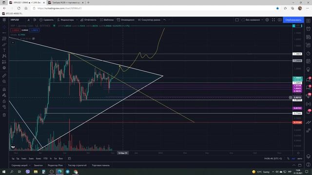 КАК ПРАВИЛЬНО ПОКУПАТЬ КРИПТОВАЛЮТУ ПО ГРАФИКУ! В ВИДЕО ПОКАЗАЛ РАБОТУ ПО ДВУМ СИТУАЦИЯМ. XRP, SLP. смотреть онлайн