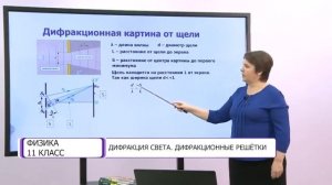 Физика. 11 класс. Дифракция света. Дифракционные решетки /21.12.2020/
