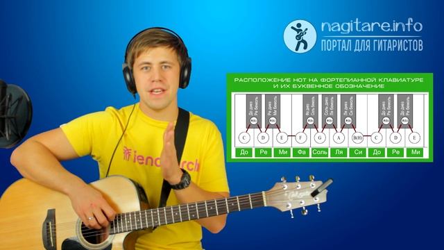 Как играть соло импровизацию в любой тональности. Принцип транспонирования [nagitare.info] смотреть онлайн
