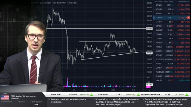 18.10.2019. Утренний обзор крипто-валютного рынка смотреть онлайн