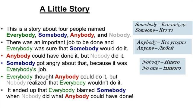 Производные от Some Any Lesson 65 смотреть онлайн