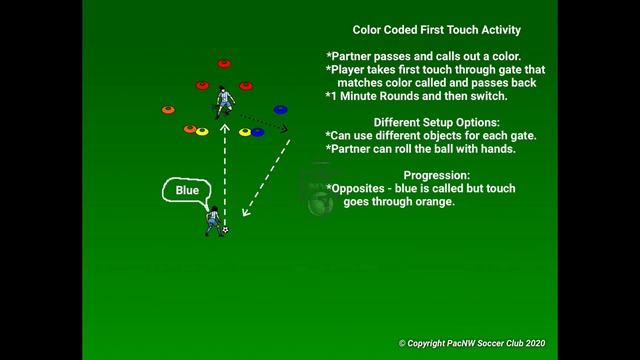 Color Coded First Touch Activity смотреть онлайн